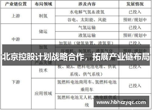北京控股计划战略合作，拓展产业链布局