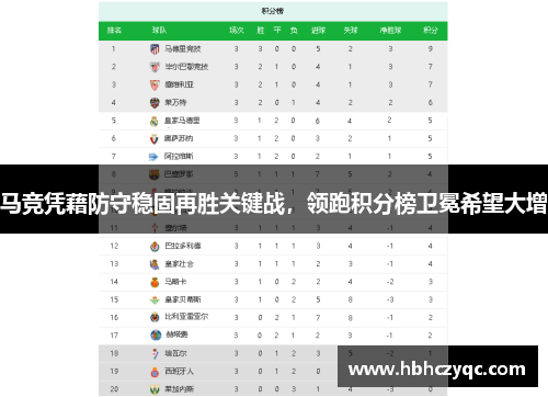 马竞凭藉防守稳固再胜关键战，领跑积分榜卫冕希望大增