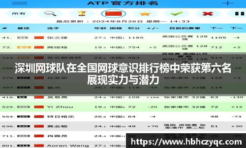 深圳网球队在全国网球意识排行榜中荣获第六名展现实力与潜力